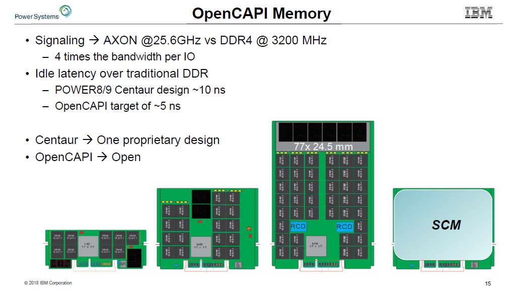 IBM POWER9 OpenCAPI Memory