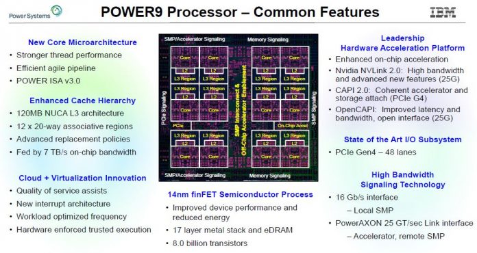 IBM POWER9 Processor Common Features