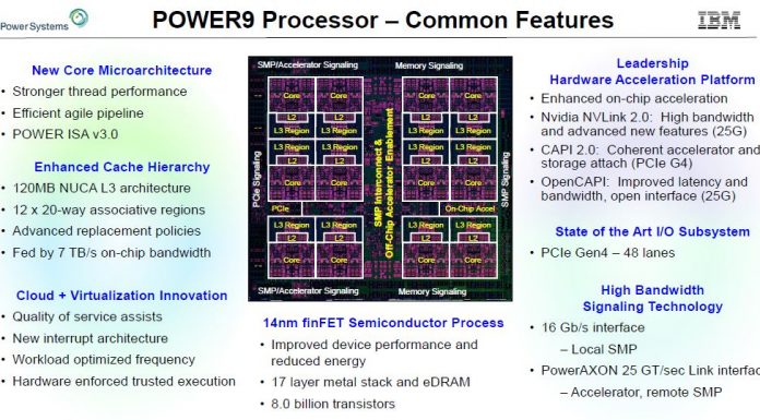 IBM Open Sources Power ISA and Aligns OpenPower to Linux Foundation IBM POWER9 Processor Common Features