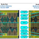 IBM POWER9 Scale Out And Up Memory