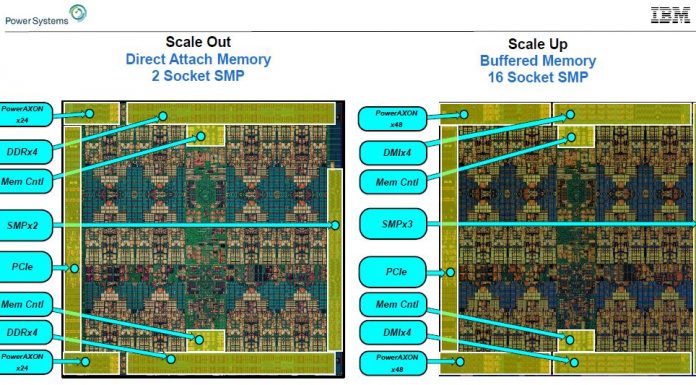 IBM POWER9 Scale Up CPUs with Huge IO and Effective 32 Channel DDR4 IBM POWER9 Scale Out And Up Memory