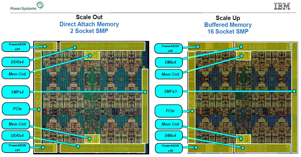 IBM POWER9 Scale Out And Up Memory