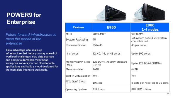 IBM Power9 E950 And E980