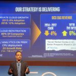 Intel Enterprise Growing 1H 2018