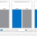 Intel L1DF Foreshadow Microsoft Windows Server 2016 Core Scheduler