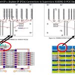 Intel Xeon Scalable V. E5 Single Root
