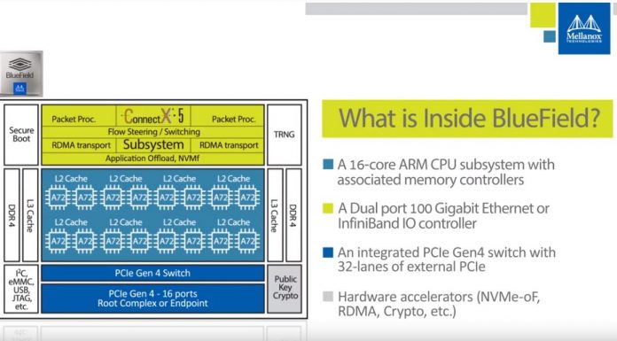 Mellanox BlueField BF1600 and BF1700 4 Million IOPS NVMeoF Controllers Mellanox Bluefield NVMeoF Solution What Is Inside