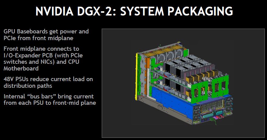 NVIDIA DGX 2 System Packaging