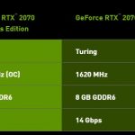 NVIDIA GeForce RTX 2070 Key Specs