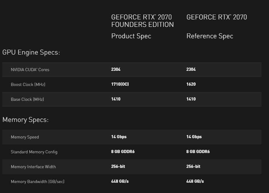 Rtx 2070 specs