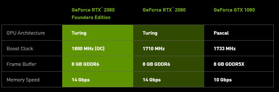NVIDIA GeForce RTX 2080 Key Specs