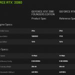 NVIDIA GeForce RTX 2080 Specs Expanded
