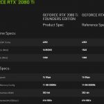 NVIDIA GeForce RTX 2080 Ti And 2080 Key Specs Enhanced