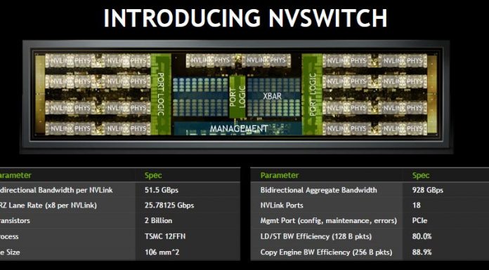 NVIDIA NVSwitch Details at Hot Chips 30 NVIDIA NVSwitch Overview