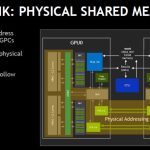 NVIDIA NVSwitch Physical Shared Memory