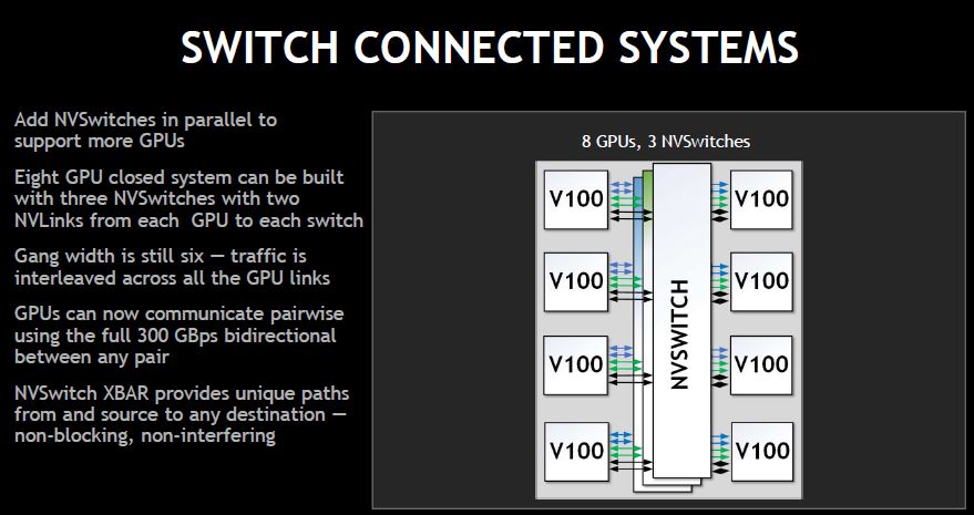 NVIDIA NVSwitch Switch Connected Systems 1