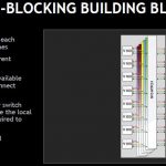 NVIDIA NVSwitch Switch Non Blocking