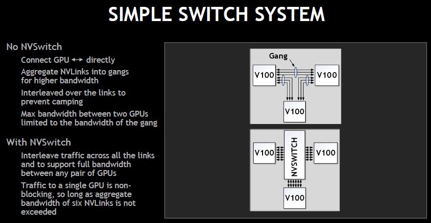 NVIDIA NVSwitch System