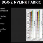NVIDIA NVSwitch In DGX 2 Fabric