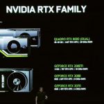 NVIDIA RTX Family