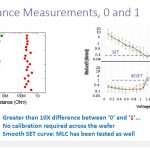 Nantero Carbon Nanotube NRAM 0s And 1s