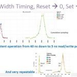 Nantero Carbon Nanotube NRAM 0s And 1s Operation