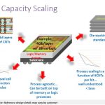 Nantero Carbon Nanotube NRAM Capacity Scaling