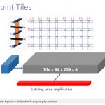 Nantero Carbon Nanotube NRAM Crosspoint Tiles