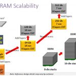 Nantero Carbon Nanotube NRAM DDR Scalability