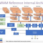 Nantero Carbon Nanotube NRAM DDR4 Reference Architecture