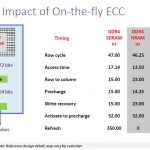 Nantero Carbon Nanotube NRAM ECC Impact