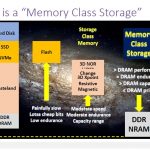 Nantero Carbon Nanotube NRAM Memory Class Storage Not SCM