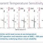 Nantero Carbon Nanotube NRAM No Temperature Sensitivity