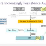 Nantero Carbon Nanotube NRAM Persistence Aware Software