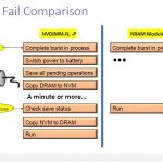 Nantero Carbon Nanotube NRAM V NVDIMM Power Fail Comparison