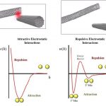 Nantero Carbon Nanotube Nonvolatile Memory NRAM