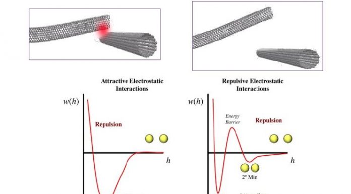 Carbon Nanotube NRAM Exudes Excellence in Persistent Memory Nantero Carbon Nanotube Nonvolatile Memory NRAM