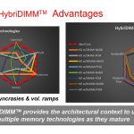 Netlist HybriDIMM Advantages