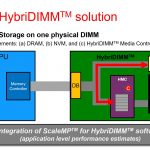 Netlist HybriDIMM Solution Diagram