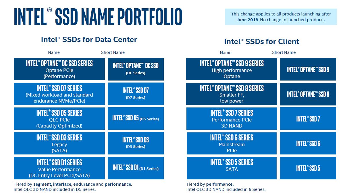 New Intel Data Center SSD Naming Conventions