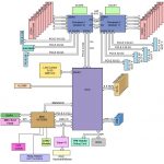 Supermicro X11DAC Block Diagram