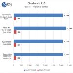 Supermicro X11DAC Cinebench R15