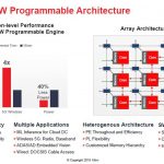 Xilinx ACAP HW And SW Programmable Architecture