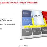 Xilinx ACAP Performance Generation Over Generation