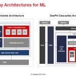 Xilinx ACAP Soft Overlay Architectures For ML