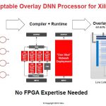 Xilinx ACAP XDNN