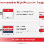 Xilinx FPGA Acceleration V GPU Imaging