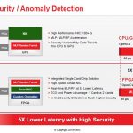 Xilinx FPGA Anomaly Detection