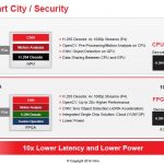 Xilinx FPGA Smart City Security