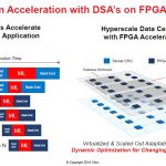 Xilinx HC30 Application Acceleration With DSAs On FPGA